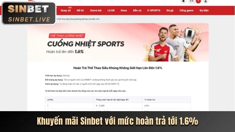 Thưởng nạp lại AOK88